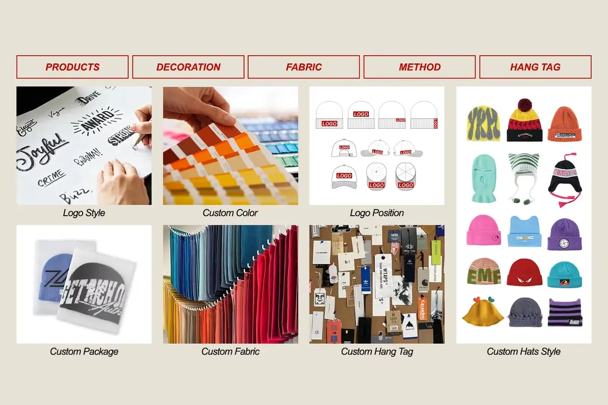 Beanie customization infographic showing logo styles and placement, colors, fabric, packaging, hang tags and hat styles.